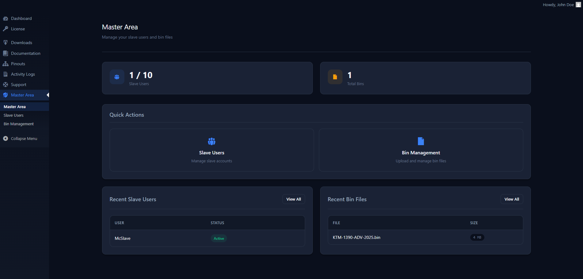 Master Dashboard